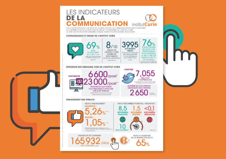 CURIE_indicateurs_Plan de travail 1