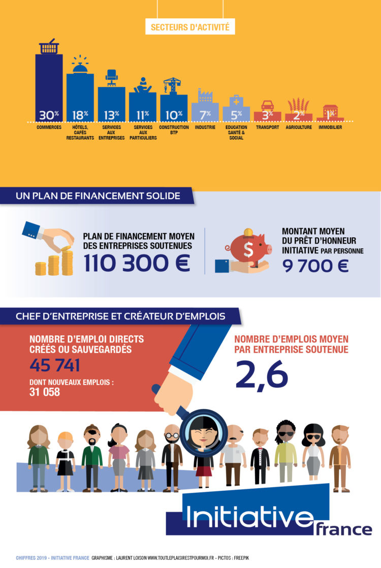 INITIATIVEFRANCE_Portrait_robot_entrepreneur2019_Plan de travail 1