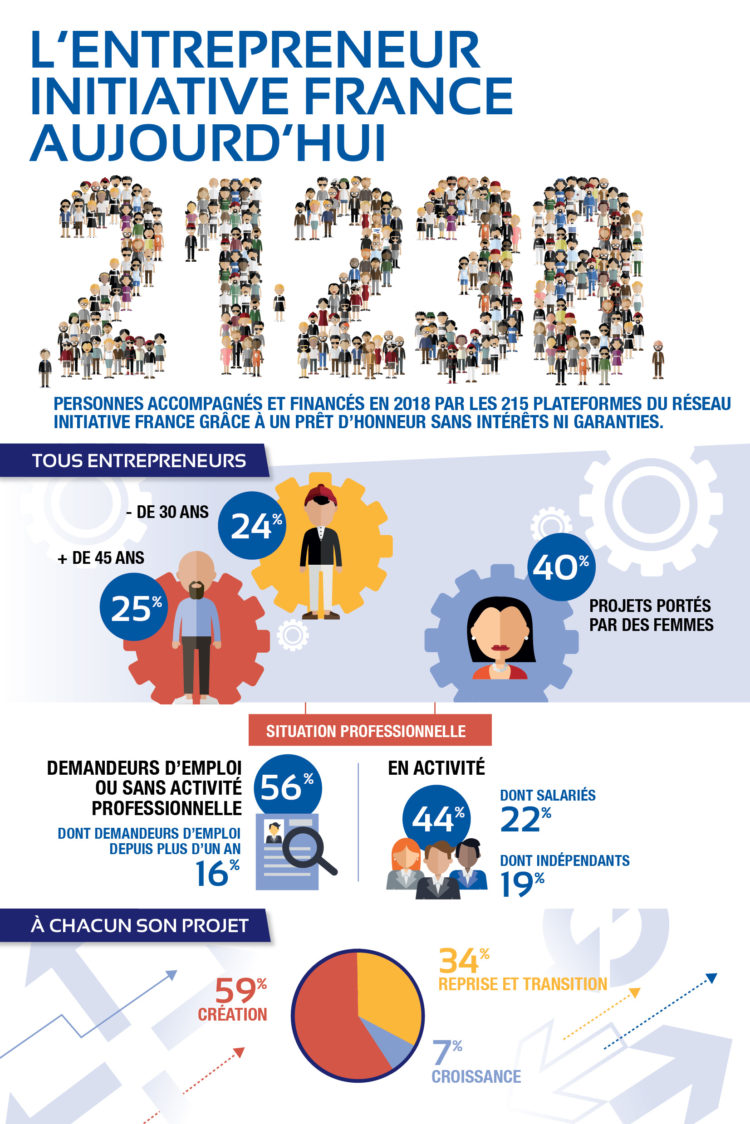 INITIATIVEFRANCE_Portrait_robot_entrepreneur2019_Plan de travail 1 copie